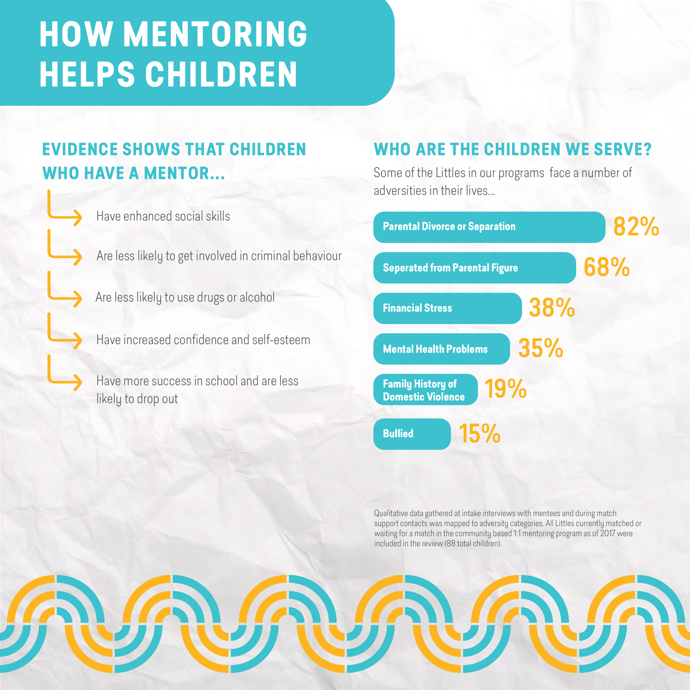 Is Mentoring For You? - Big Brothers Big Sisters of Langley